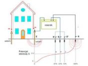 Współpraca Elektryk Pomiarowiec Poznań