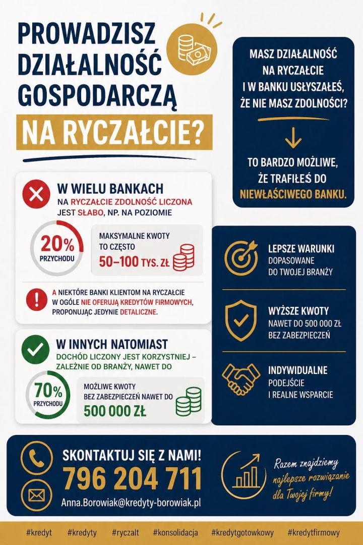 Ryczałt nie musi blokować kredytu sprawdź swoje realne możliwości! Poznań - Zdjęcie 1